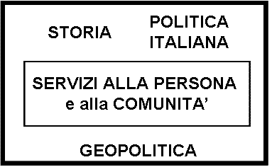 POLIT-GEOPOL