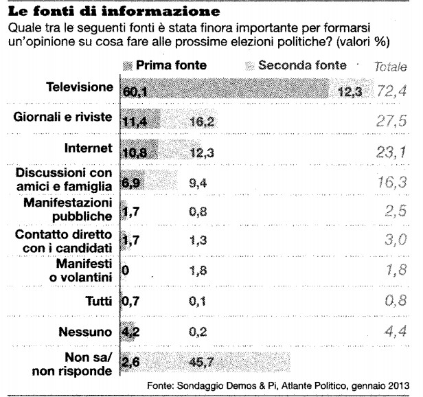 televisione