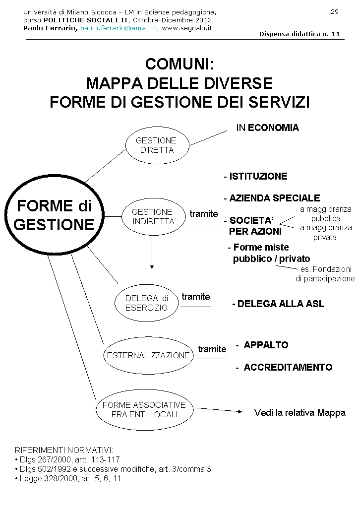 Diapositiva29