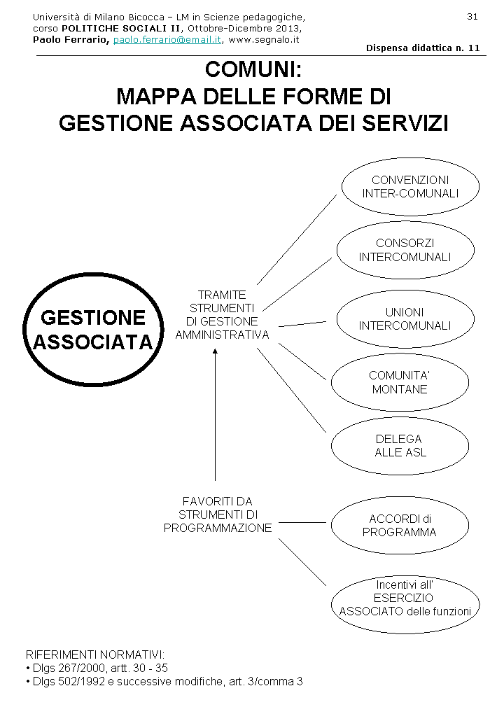 Diapositiva31