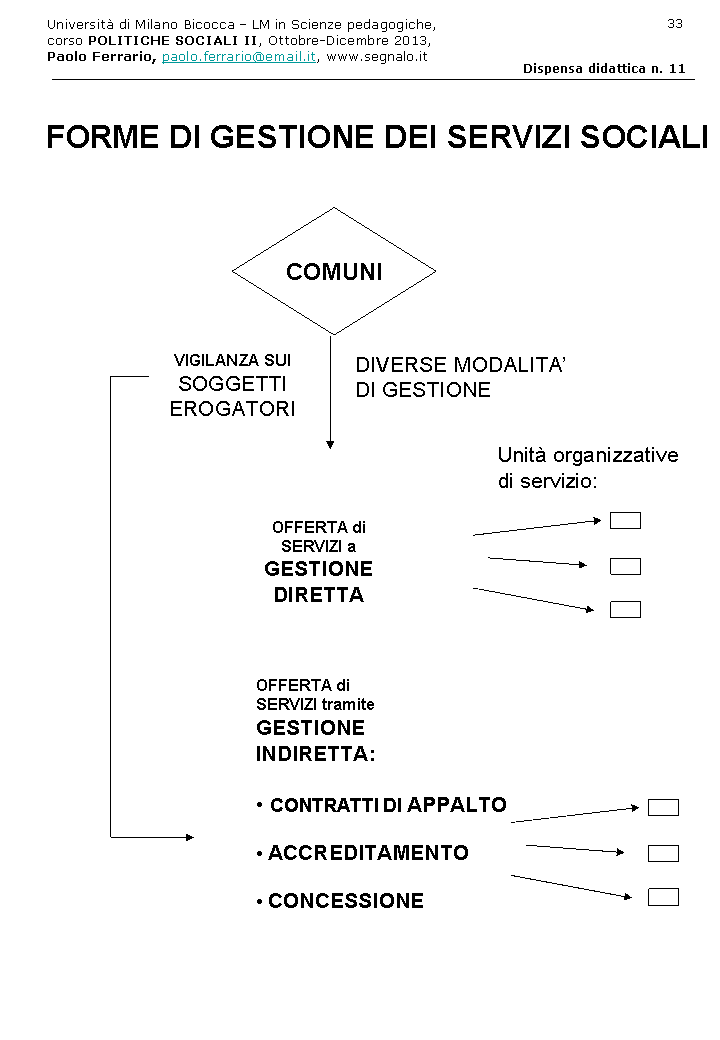 Diapositiva33