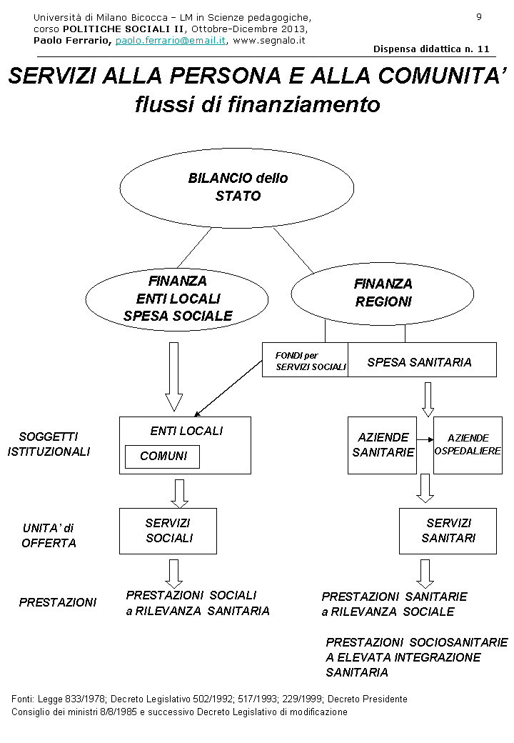 Diapositiva9