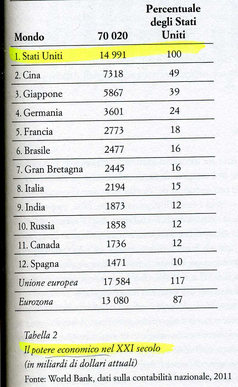 centro stor mappa1194