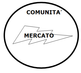 COMUNITA' MERCATO