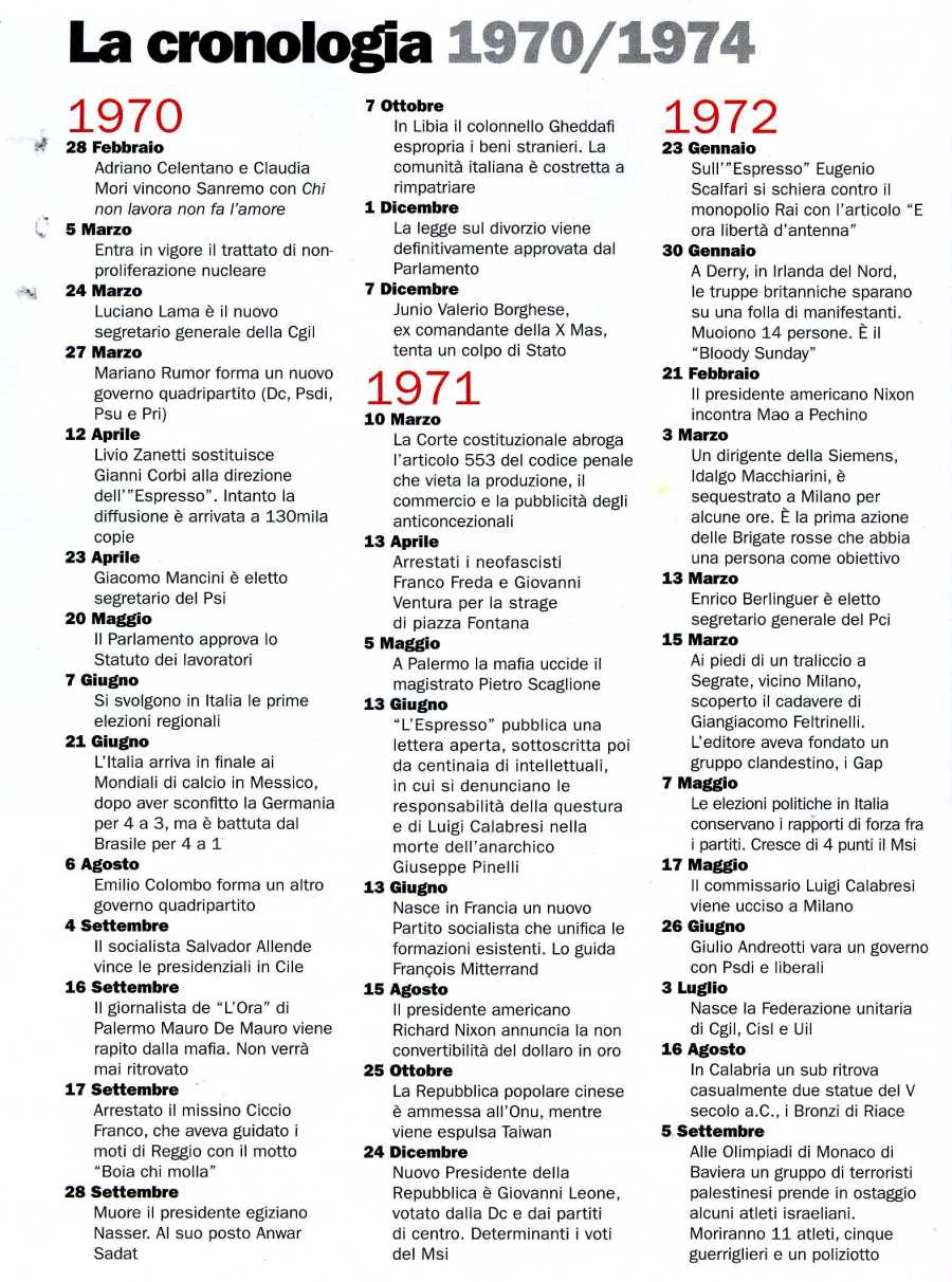 CRONOLOGIA 1970-19742032
