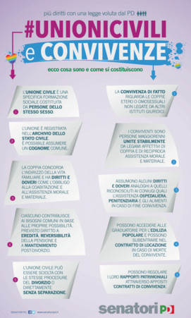 unionicivili