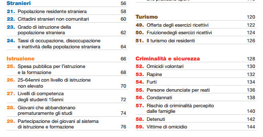 istat2