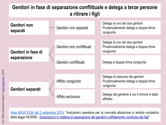 genitori-separazione-delega