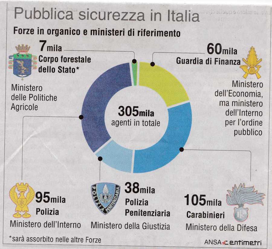 pubblica-sicurezza-dati3820