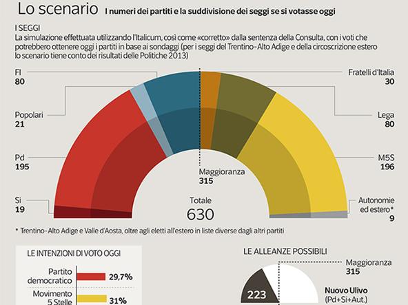 scenario-info-kn7e-u43280211064613rxg-593x443corriere-web-sezioni