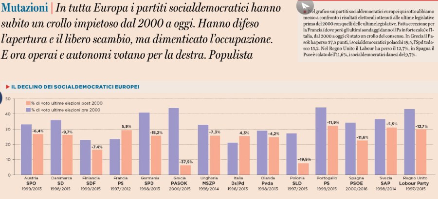 socialdemocratici