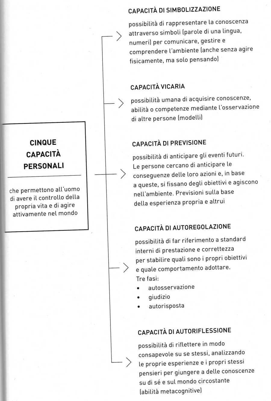 capacità personali bandura394