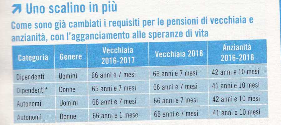 pensioni439