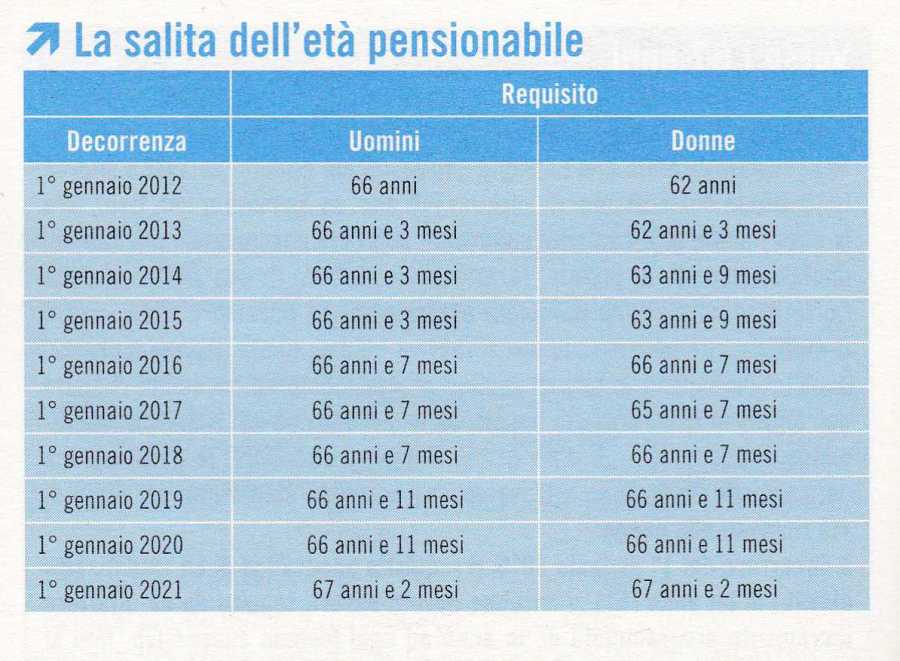 pensioni440