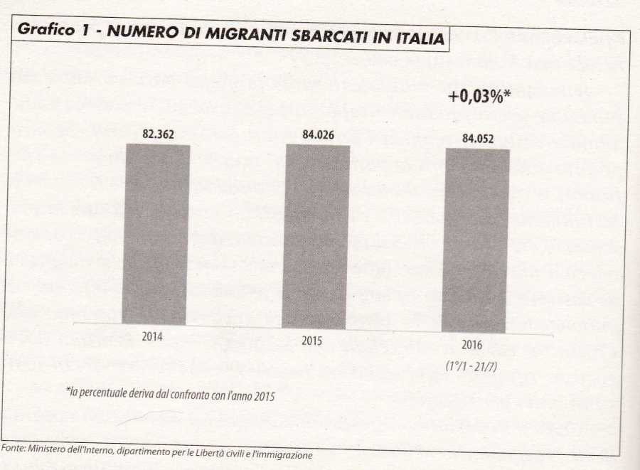 MIGRAZIONI4233