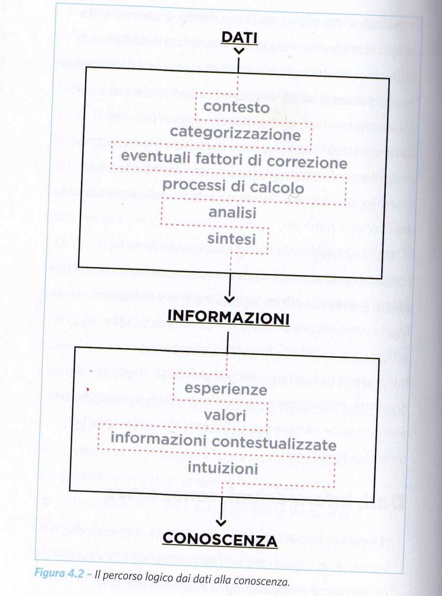 DATI INFORMAZIONE CONOSCENZA2588