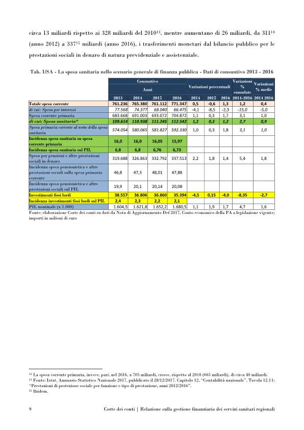 corte conti servizi sanitari-p021