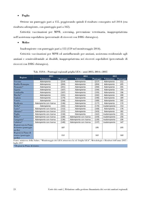 corte conti servizi sanitari-p035