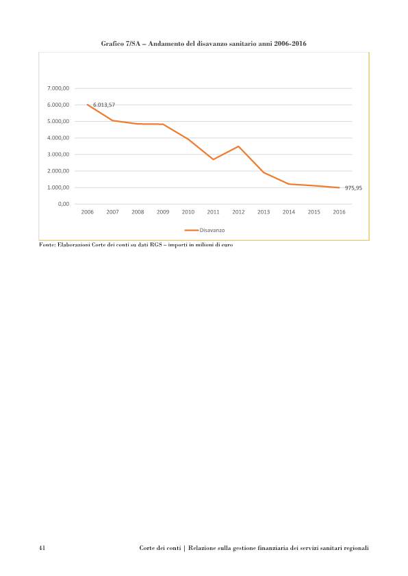 corte conti servizi sanitari-p053