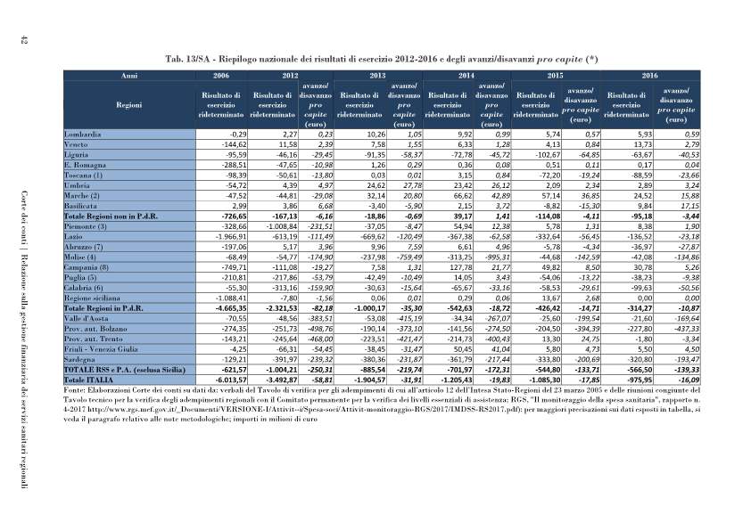 corte conti servizi sanitari-p054