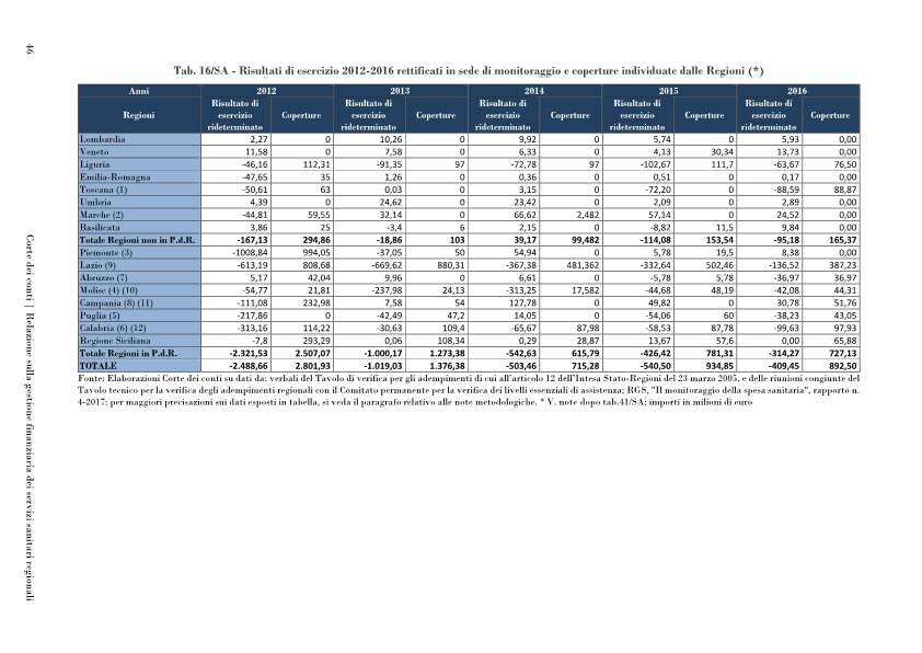 corte conti servizi sanitari-p058