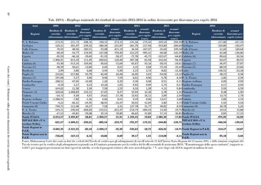 corte conti servizi sanitari-p061