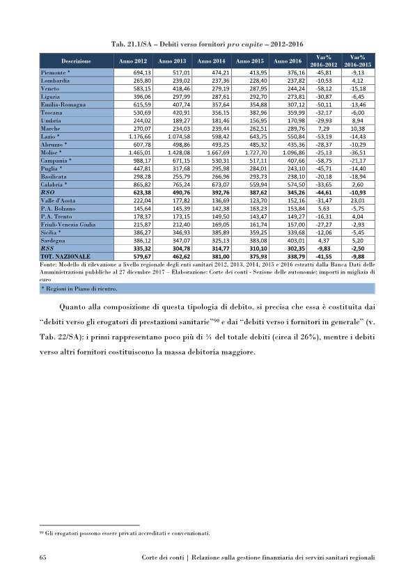 corte conti servizi sanitari-p077