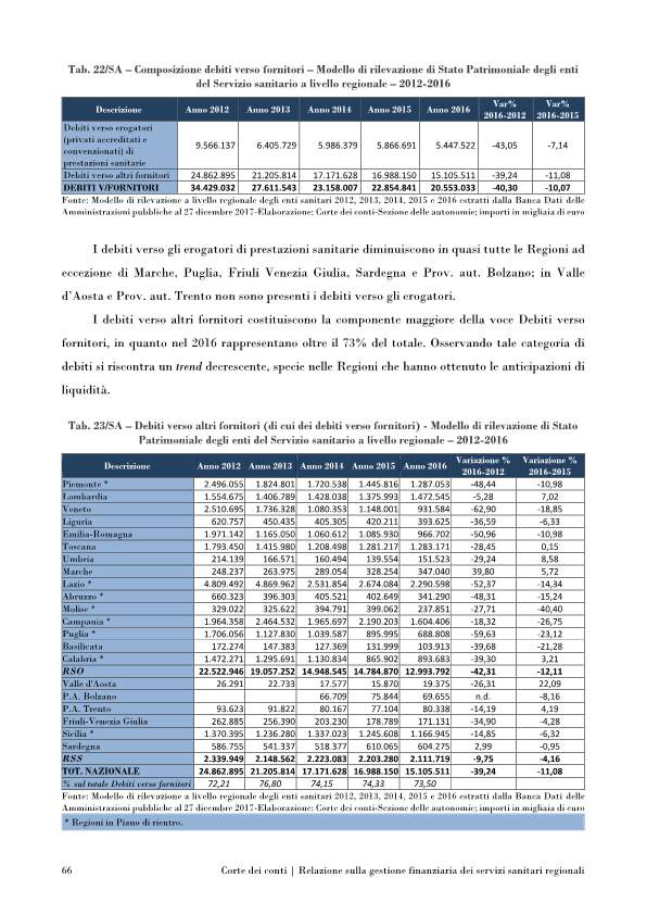 corte conti servizi sanitari-p078