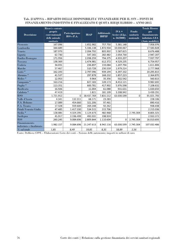 corte conti servizi sanitari-p088