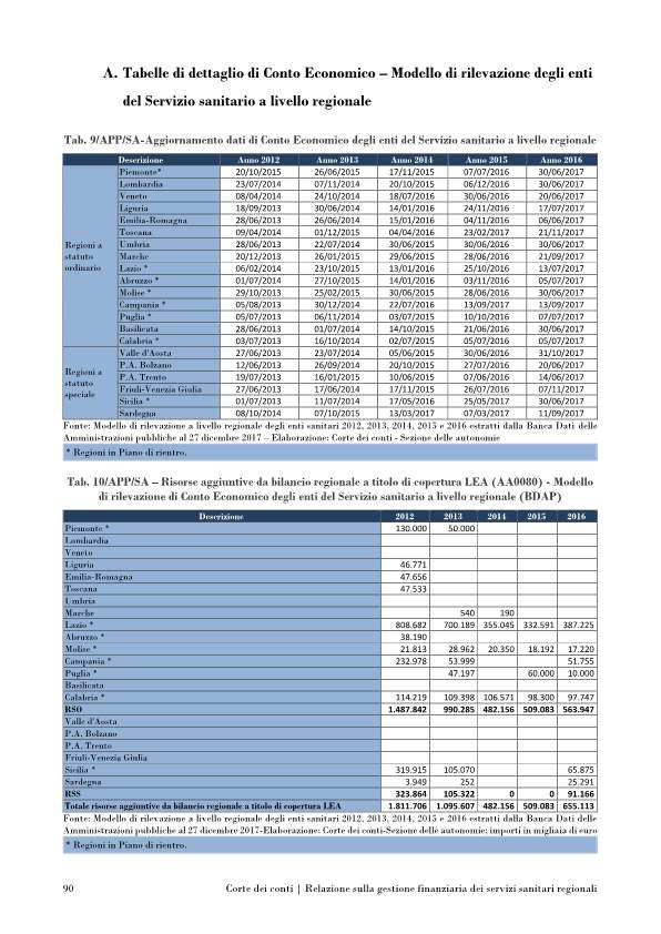 corte conti servizi sanitari-p102