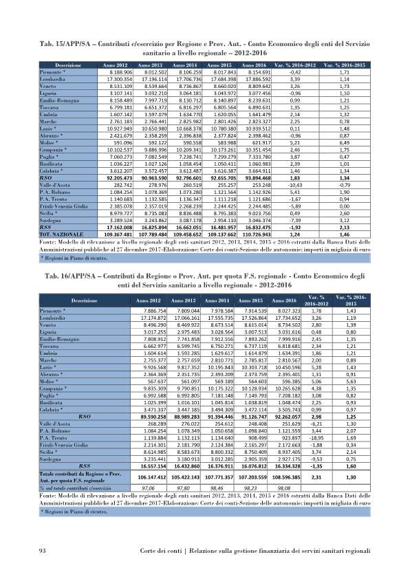 corte conti servizi sanitari-p105