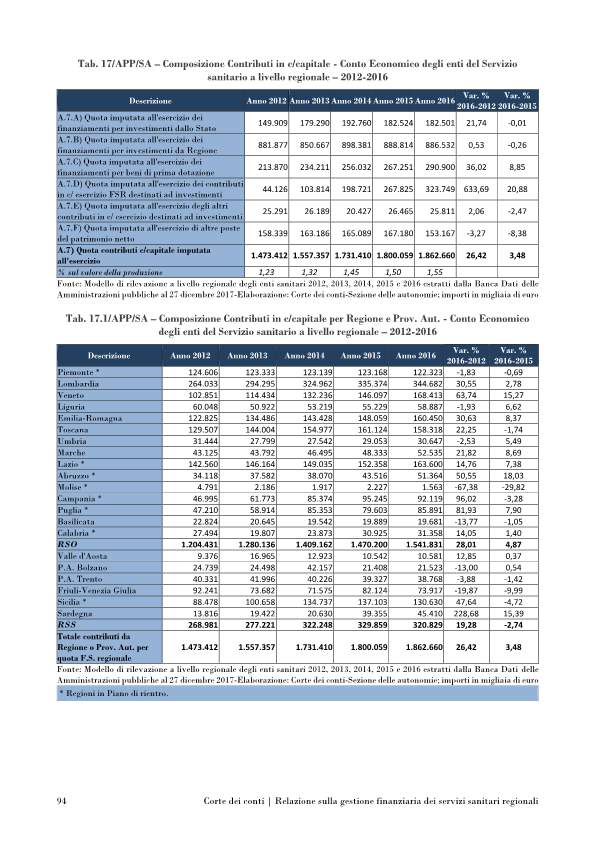 corte conti servizi sanitari-p106