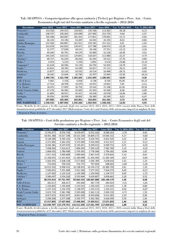 corte conti servizi sanitari-p107