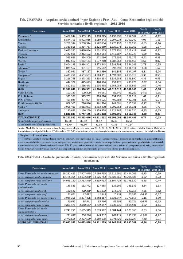 corte conti servizi sanitari-p109
