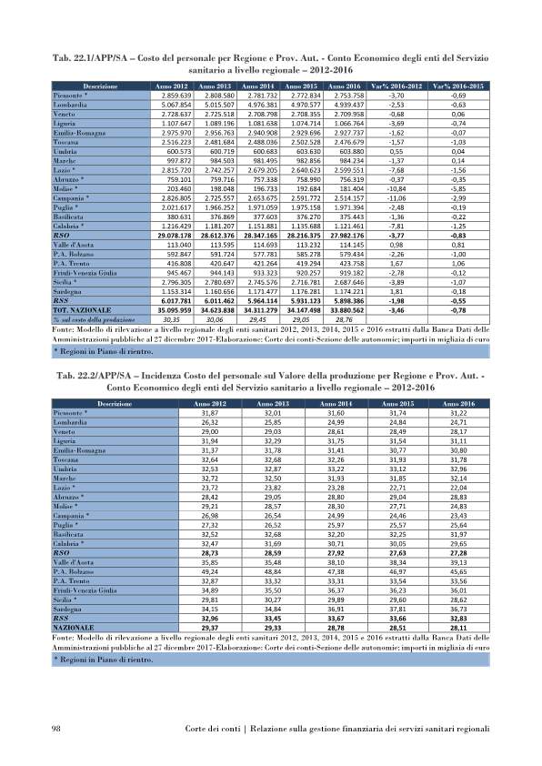 corte conti servizi sanitari-p110