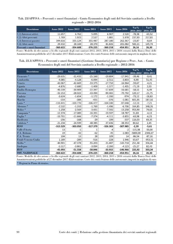 corte conti servizi sanitari-p111