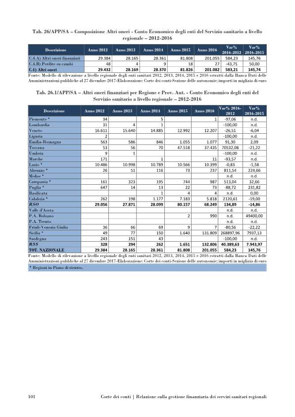 corte conti servizi sanitari-p113