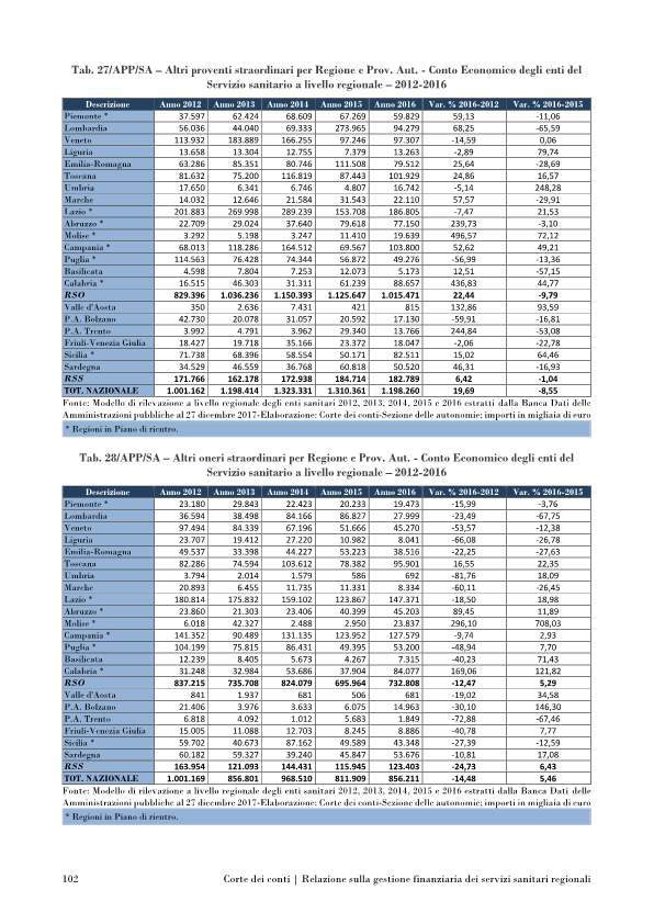 corte conti servizi sanitari-p114