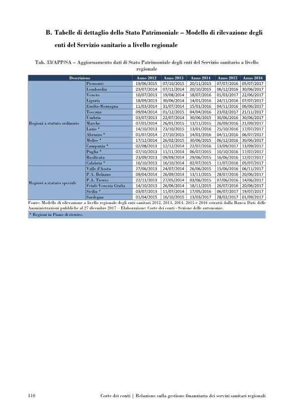 corte conti servizi sanitari-p122