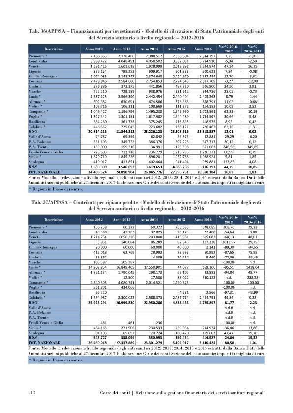 corte conti servizi sanitari-p124
