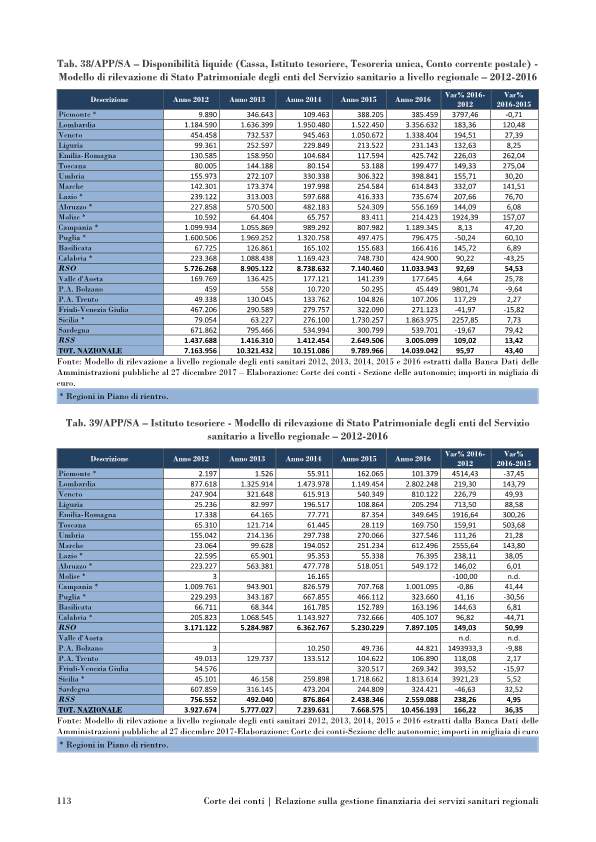 corte conti servizi sanitari-p125