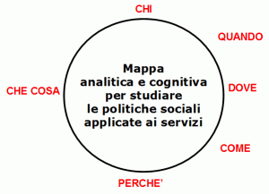 mappa-cosa-chi-dove-quando-come-perchc3a8
