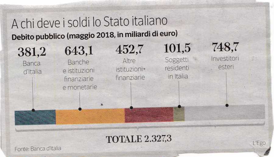 debito pubblico3485