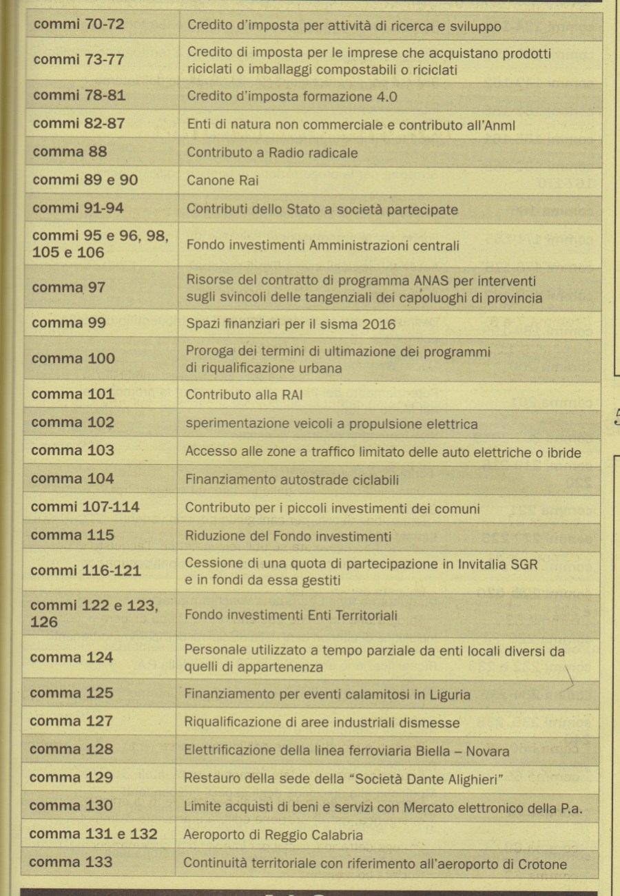 legge bilancio 2019683