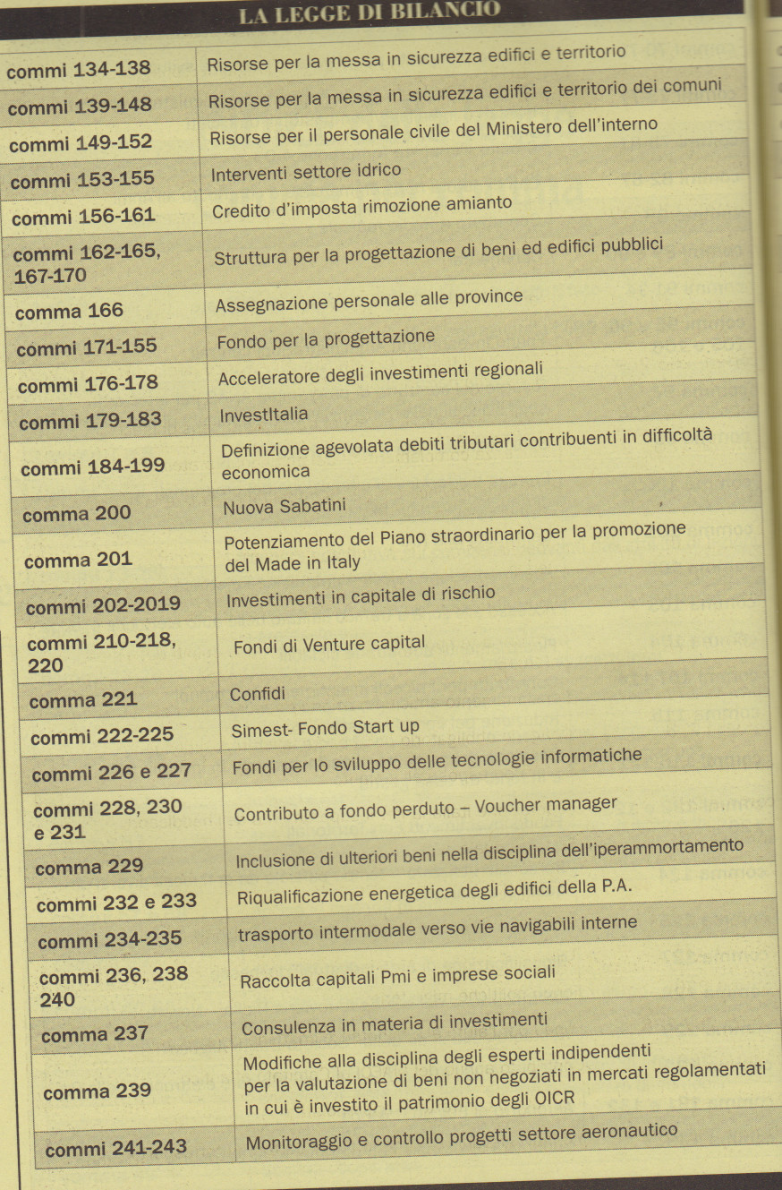 legge bilancio 2019684