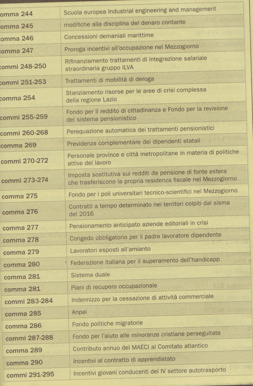 legge bilancio 2019685