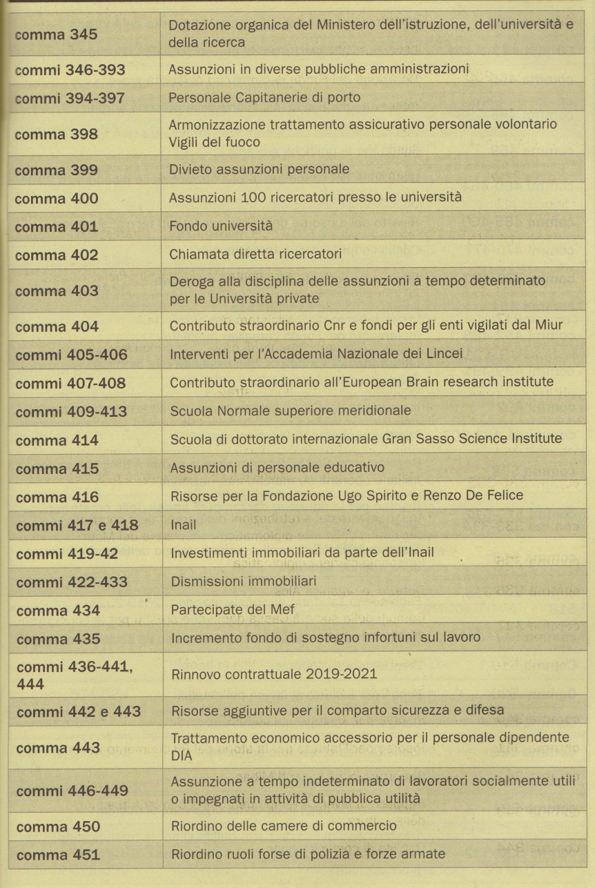 legge bilancio 2019687