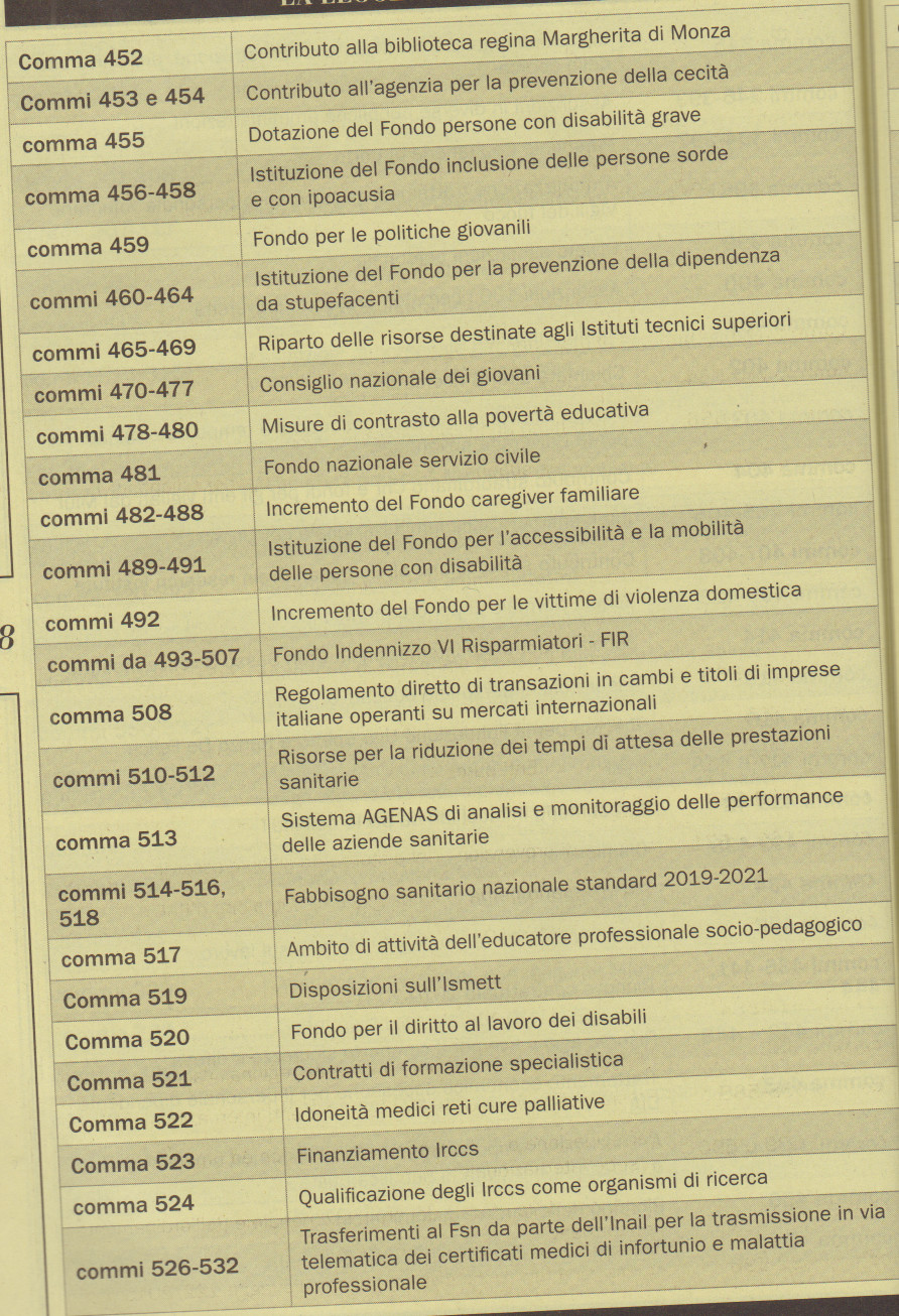 legge bilancio 2019688