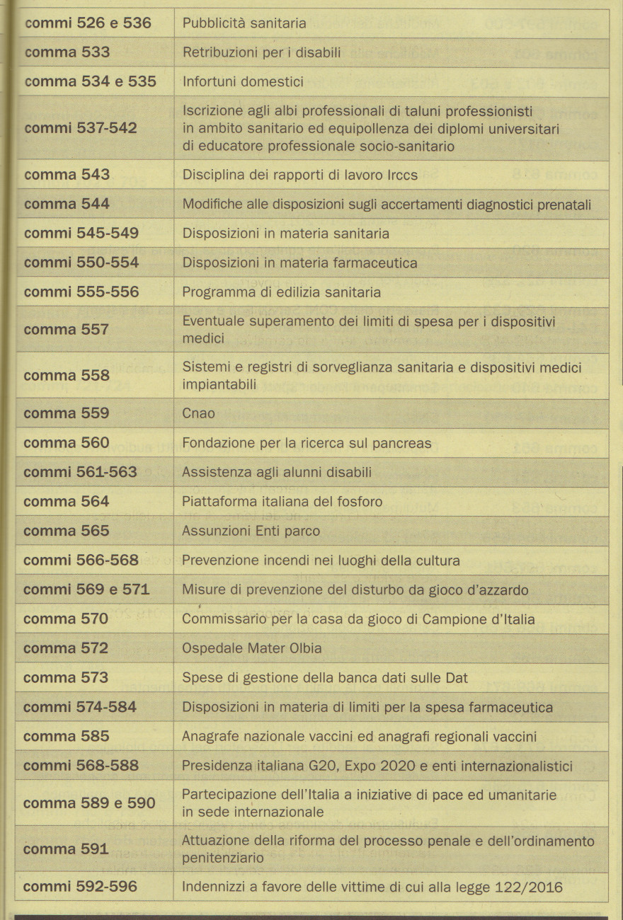 legge bilancio 2019689