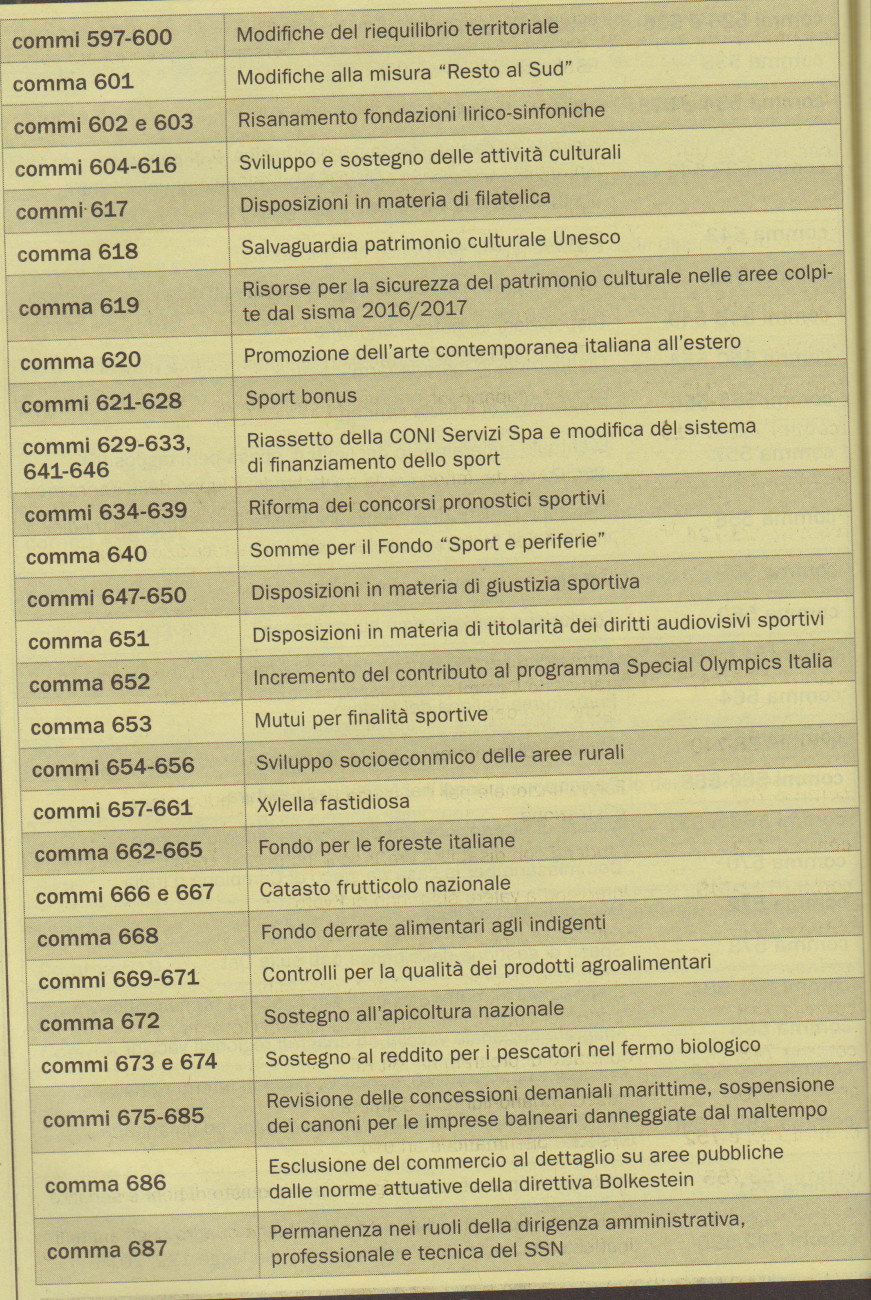 legge bilancio 2019690